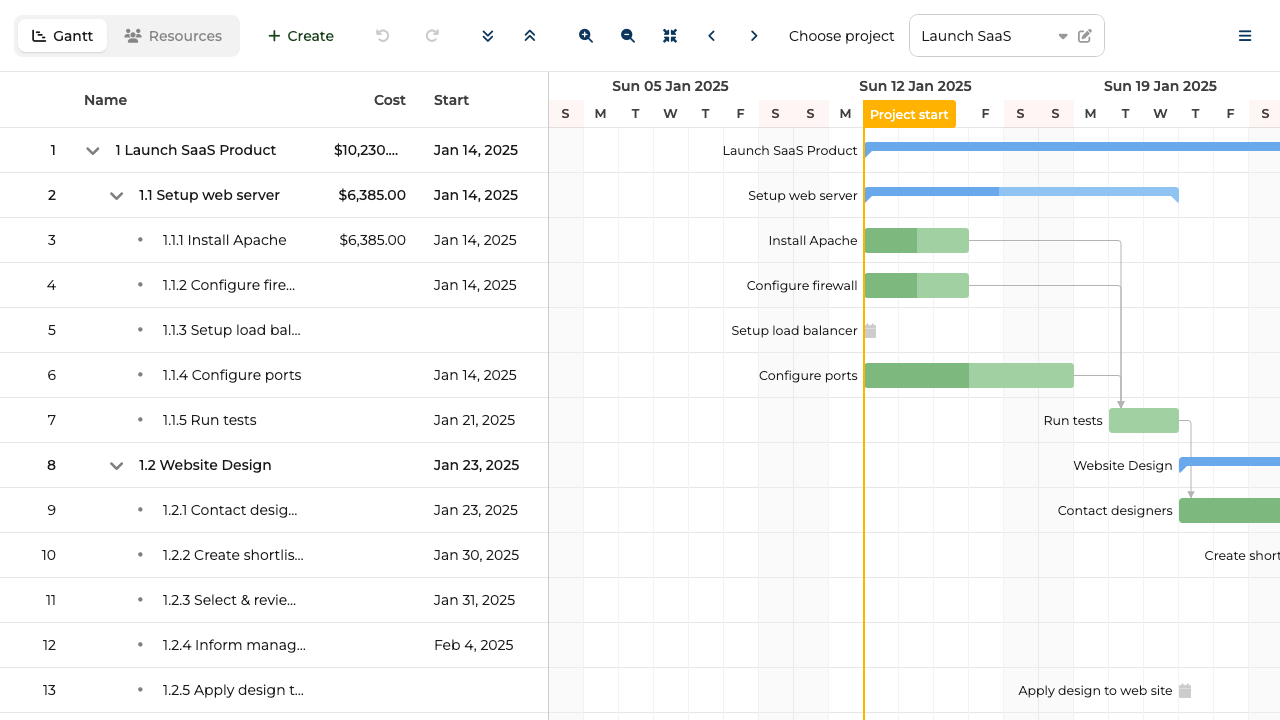 Bryntum Gantt showing a product launch project with phases, task dependencies, and progress indicators across a four-month timeline