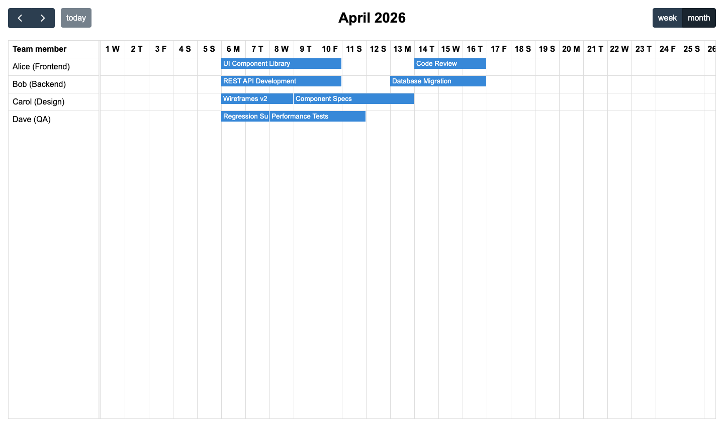 FullCalendar resource timeline showing four team members across April 2026 with color-coded task bars